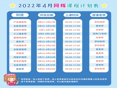 培訓(xùn)最新課程規(guī)劃表！